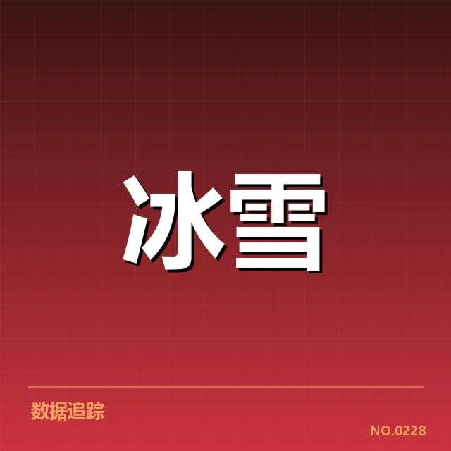 已确认的关键编排创新与赛事表现